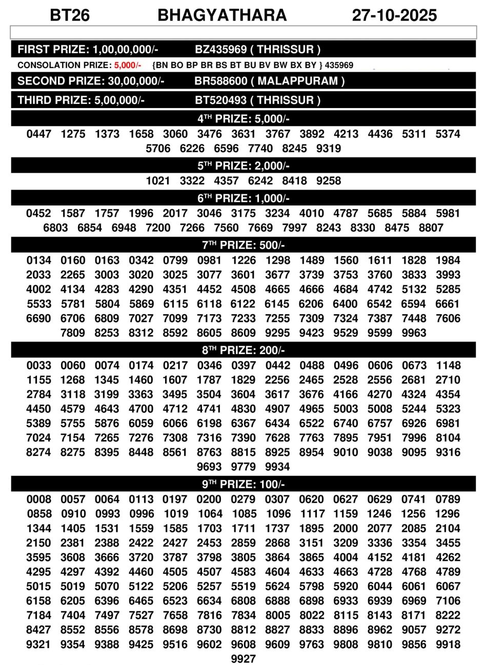 Bhagyathara BT26 Result 27.10.25 | Kerala State Lottery Everest Result Today Dear Lottery Chart