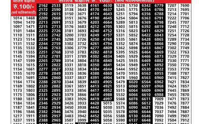 Maharashtra Sagarlaxmi Weekly Lottery Result 27.10.25