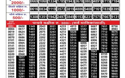 Everest Result Today Dear Lottery Result 2024 Maharashtra Gajlaxmi Weekly Lottery Result 27.10.25
