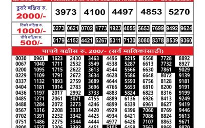 Maharashtra Ganesh Laxmi Weekly Lottery Result 27.10.25