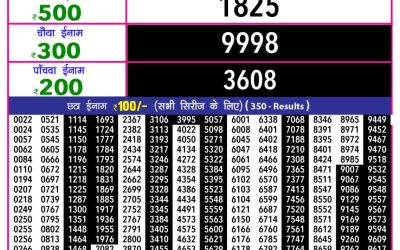 Everest Result Today Dear Lottery Result 2024 Rajshree 10 Evening Lottery 5.40pm Result 27.10.25