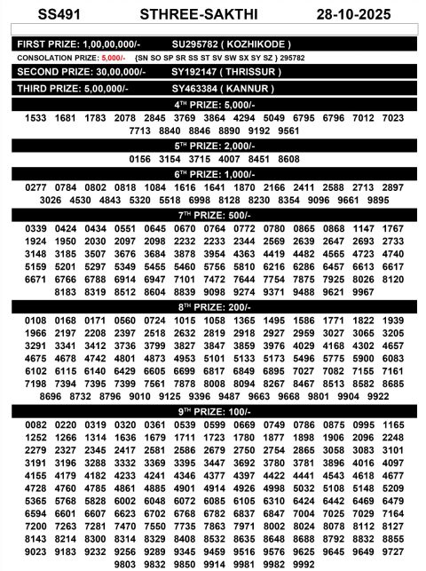 Sthree Sakthi SS491 Result 28.10.25 | Kerala State Lottery Everest Result Today Dear Lottery Chart