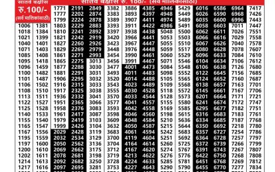 Everest Result Today Dear Lottery Result 2024 Maharashtra Padmini Weekly Lottery Result 28.10.25