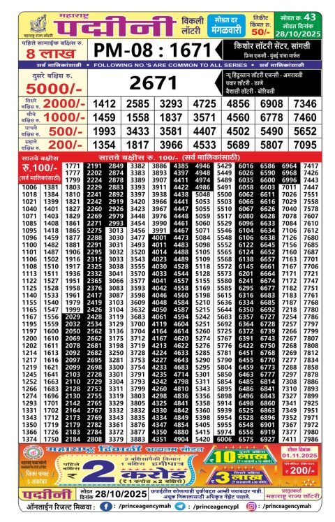 Maharashtra Padmini Weekly Lottery Result 28.10.25 Everest Result Today Dear Lottery Chart