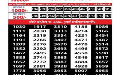 Everest Result Today Dear Lottery Result 2024 Maharashtra Sahyadri Lottery Result 28.10.25