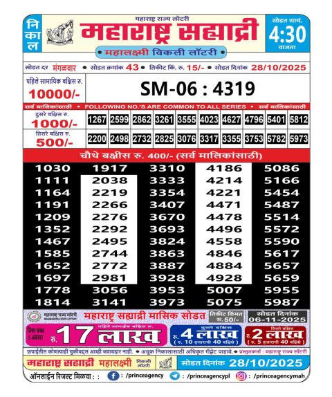 Maharashtra Sahyadri Lottery Result 28.10.25 Everest Result Today Dear Lottery Chart
