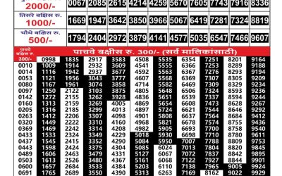 Everest Result Today Dear Lottery Result 2024 Maharashtra Gajlaxmi Weekly Lottery Result 28.10.25