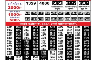 Maharashtra Ganesh Laxmi Weekly Lottery Result 28.10.25