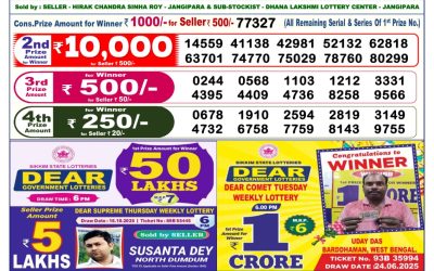 Dear Lottery 6pm Result 28.10.25