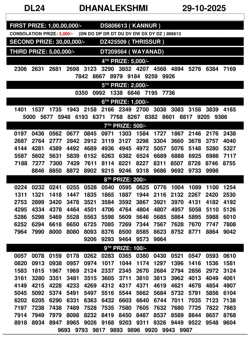 Dhanalekshmi DL24 Result 29.10.25 Kerala State Lottery Everest Result Today Dear Lottery Chart