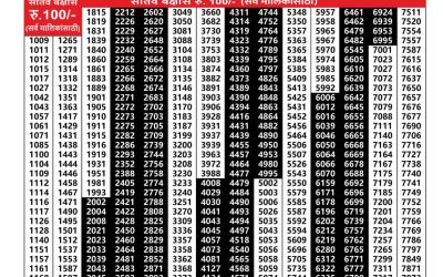 Everest Result Today Dear Lottery Result 2024 Maharashtra Akshay Lottery Result 29.10.25