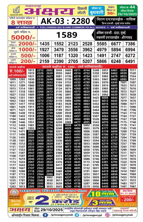 Maharashtra Akshay Lottery Result 29.10.25 Everest Result Today Dear Lottery Chart
