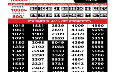 Everest Result Today Dear Lottery Result 2024 Maharashtra Sahyadri Lottery Result 29.10.25