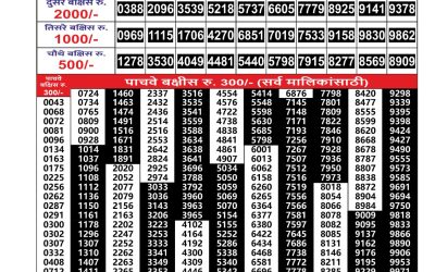 Everest Result Today Dear Lottery Result 2024 Maharashtra Gajlaxmi Lottery Result 29.10.25