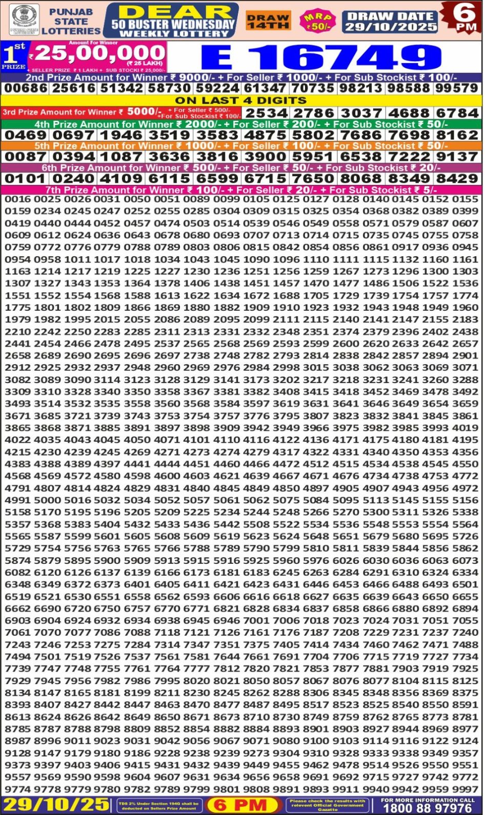 Everest Result Today Dear Lottery Chart