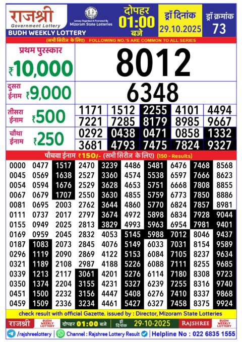 Rajshree Daily Lottery 1pm Result 29.10.25 Everest Result Today Dear Lottery Chart