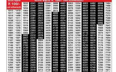 Everest Result Today Dear Lottery Result 2024 Maharashtra Akarshak Weekly Lottery Result 30.10.25