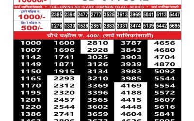 Everest Result Today Dear Lottery Result 2024 Maharashtra Sahyadri Lottery Result 30.10.25