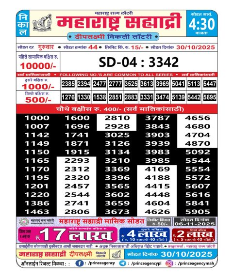 Maharashtra Sahyadri Lottery Result 30.10.25 Everest Result Today Dear Lottery Chart