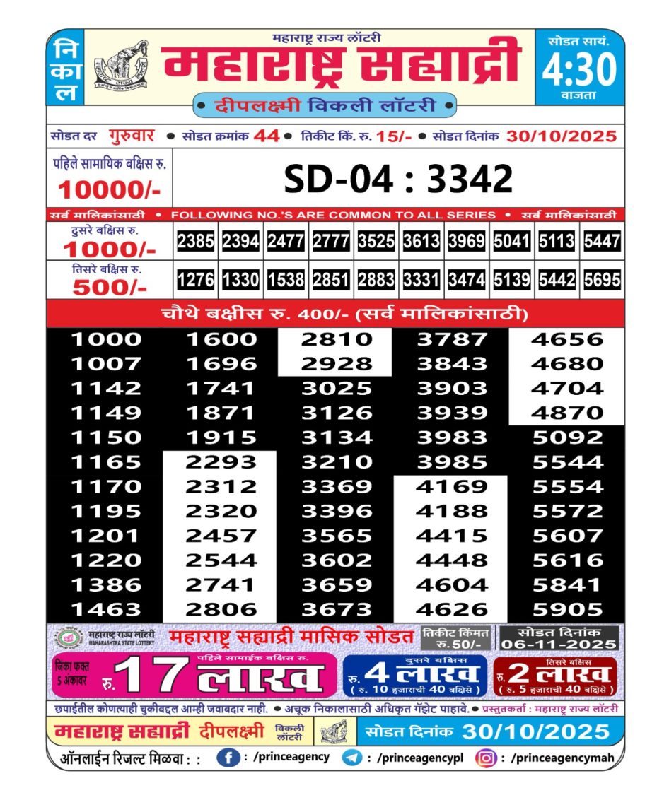 Everest Result Today Dear Lottery Chart