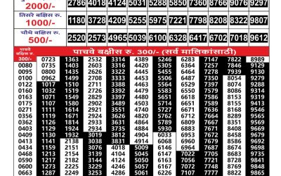 Everest Result Today Dear Lottery Result 2024 Maharashtra Gajlaxmi Lottery Result 24.10.25