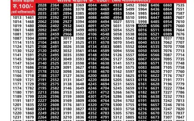Maharashtra Laxmi Lottery Result 11.10.25
