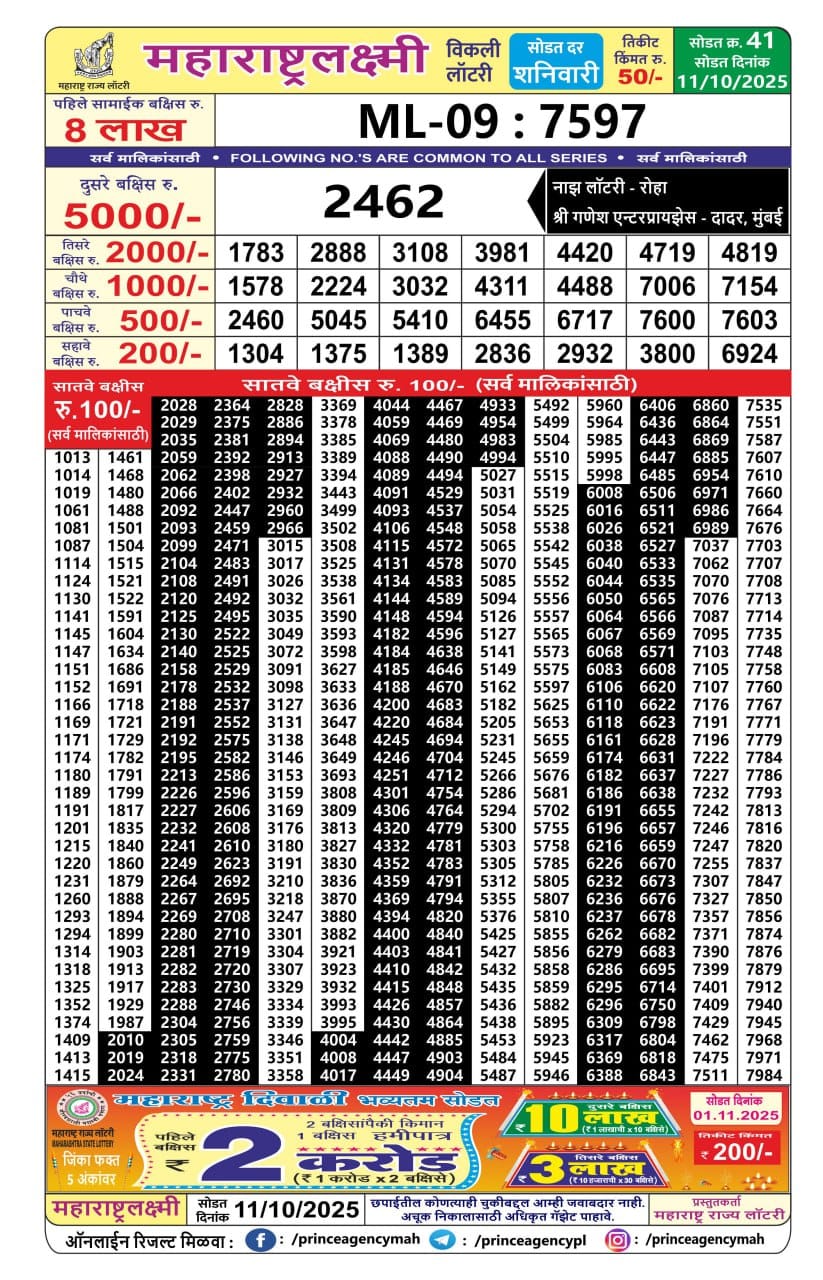 Everest Result Today Dear Lottery Chart