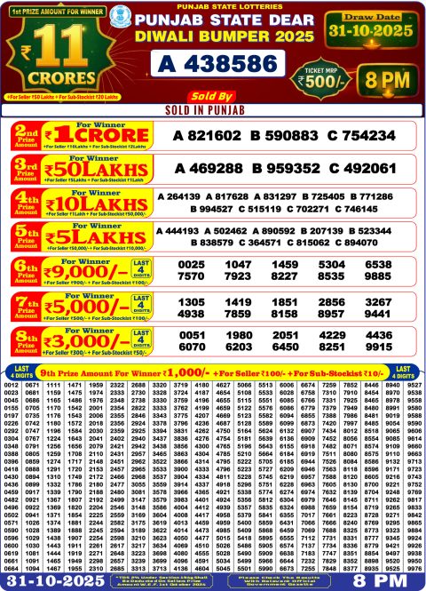 Punjab State Diwali Bumper 2025 Lottery Result 31.10.25 Everest Result Today Dear Lottery Chart