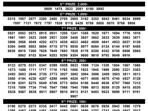 Everest Result Today Dear Lottery Chart