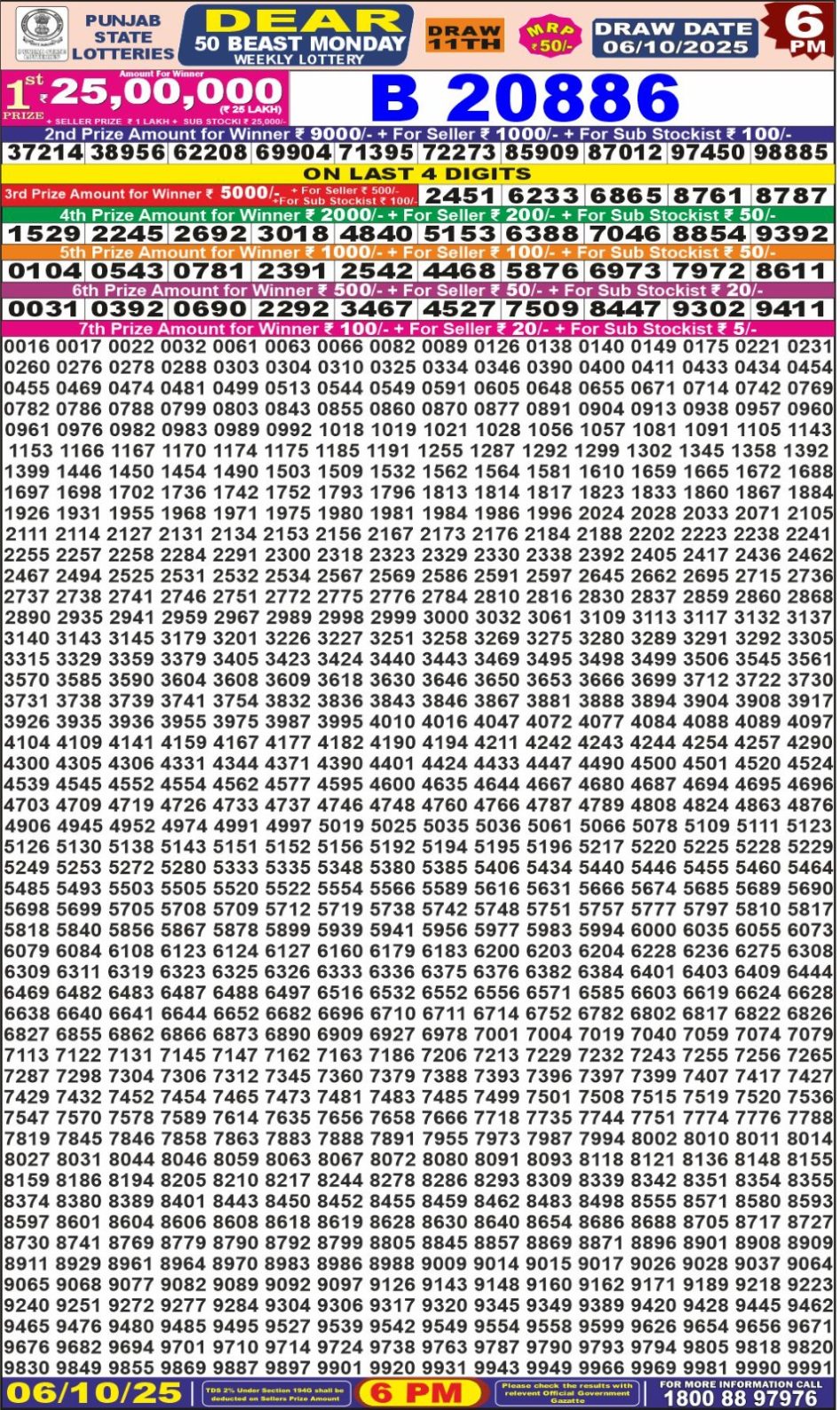 Everest Result Today Dear Lottery Chart