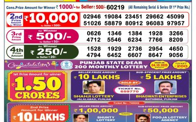 Dear Lottery 6pm Result 05.10.25