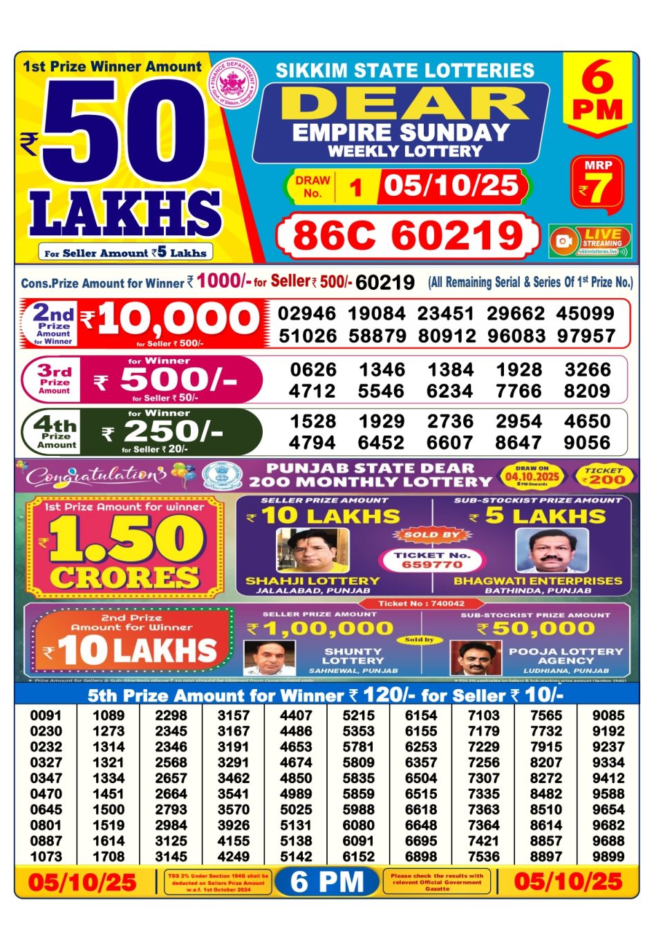 Everest Result Today Dear Lottery Chart