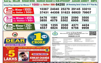 Everest Result Today Dear Lottery Result 2024 Dear Lottery 1pm Result 06.10.25