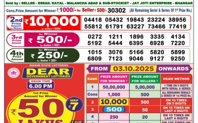 Dear Lottery 6pm Result 03.10.25
