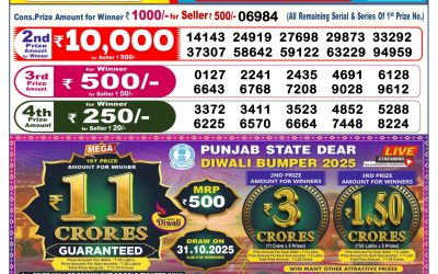Dear Lottery 6pm Result 15.10.25