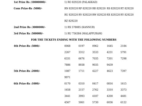 SUVARNA KERALAM SK 24 Result 24.10.25 Kerala State Lottery Everest Result Today Dear Lottery Chart