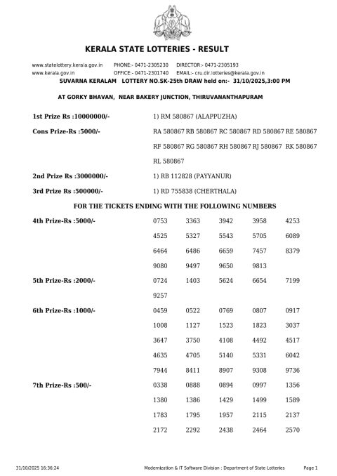 Suvarna keralam SK 25 Result 31.10.25 Kerala State Lottery Everest Result Today Dear Lottery Chart