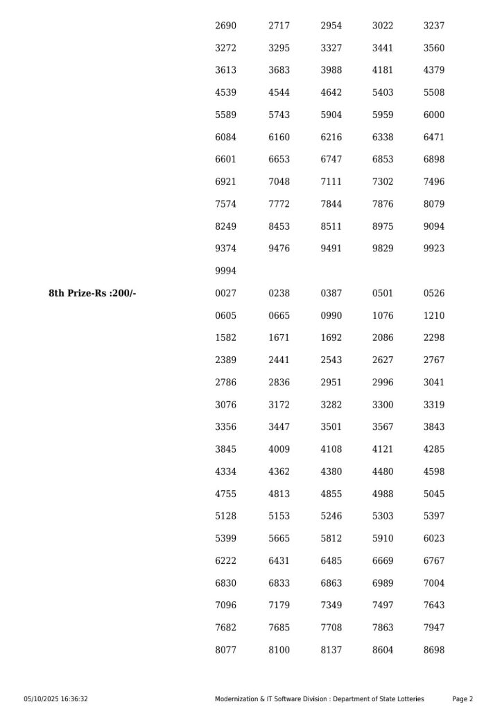 Everest Result Today Dear Lottery Chart
