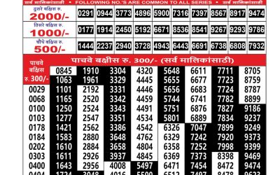 Everest Result Today Dear Lottery Result 2024 Maharashtra Sahyadri Lottery Result 01.11.25