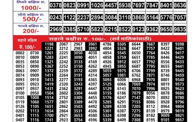 Maharashtra Gajlaxmi Lottery Result 01.11.25