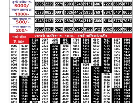 Everest Result Today Dear Lottery Chart