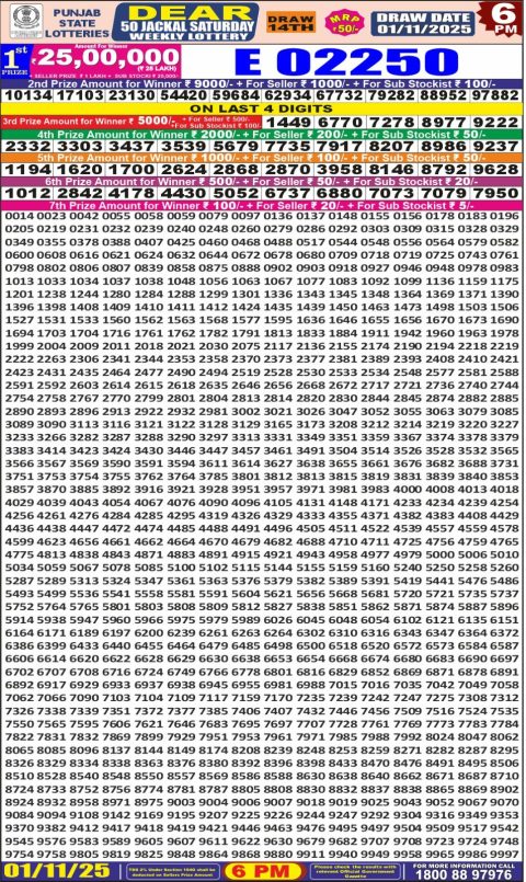 Punjab State Dear 50 Lottery Result 01.11.25 Everest Result Today Dear Lottery Chart