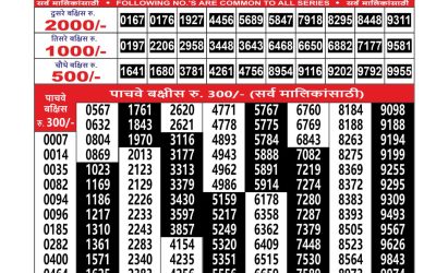 Everest Result Today Dear Lottery Result 2024 Maharashtra Mohini Weekly Lottery Result 02.11.25