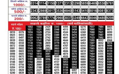 Maharashtra Gajlaxmi Weekly Lottery Result 02.11.25