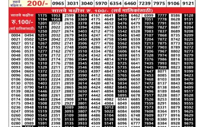 Everest Result Today Dear Lottery Result 2024 Maharashtra Sagarlaxmi Weekly Lottery Result 03.11.25