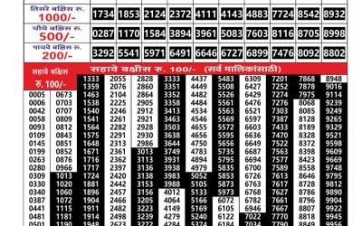 Maharashtra Gajlaxmi Weekly Lottery Result 03.11.25
