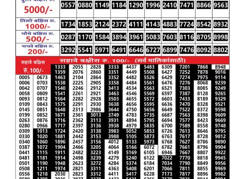Everest Result Today Dear Lottery Chart