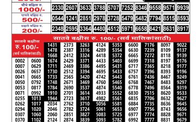 Maharashtra Ganesh Laxmi Weekly Lottery Result 03.11.25