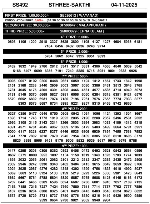 Sthree Sakthi SS 492 Result 04.11.25 | Kerala State Lottery Everest Result Today Dear Lottery Chart