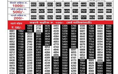 Maharashtra Gajlaxmi Weekly Lottery Result 04.11.25
